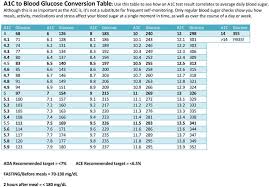 10 Normal Blood Sugar Levels Charts Free Printables