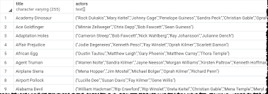 Indian film actors name list with photo. Postgresql Array Agg Function By Practical Examples