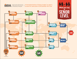 Business Analyst Career Road Map Bay3000