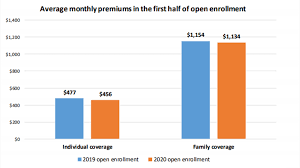 What's next in us health insurance? Everything You Need To Know About Health Insurance In 2020 Ehealth