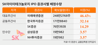 청약 철회 제도와 품질보증제도 안내. Q9qefj6bdlvcfm