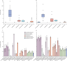 Infectious diseases can be caused by many pathogens, including bacteria, viruses, fungi, and parasites that may cause illness and disease. The Lancet Infectious Diseases Commission On Antimicrobial Resistance 6 Years Later The Lancet Infectious Diseases