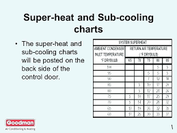 Ac Pressure Temperature Chart 410a Www Bedowntowndaytona Com