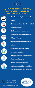 The water pressure issue should be resolved. Troubleshoot Low Water Pressure On Well Water Systems Fix Low Water Pressure