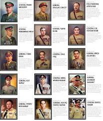 According to the international institute for strategic studies (iiss) it had an active. Who Will Be Pakistan S Next Army Chief