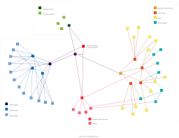 Types Of Organizational Charts Organizational Chart