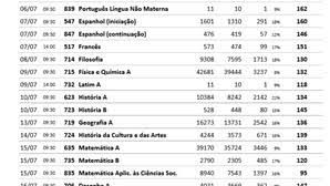 May 21, 2021 · nota 2020. Medias Exames Nacionais Do Ensino Secundario 2020 Infograficos Correio Da Manha