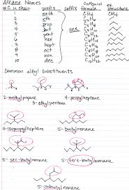 Organic Chemistry Nomenclature Alkane Names Common Substituents Organic Chemistry Study Chemistry Help Organic Chemistry