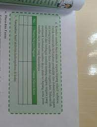Kekayaan sumber energi di indonesia. Jawaban Dari Buku Paket Ips Halaman 27 Kelas 9 Semester 1 Brainly Co Id