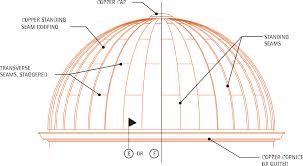 Maybe you would like to learn more about one of these? Architecture Design Handbook Domes Spires And Vaults Circular Dome With Standing Seam System