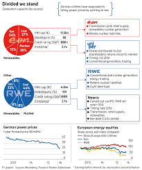 Projects development edf renewables, one of the world leaders in renewable energy. Rwe Divided We Stand Financial Times