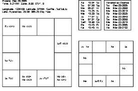 Important Role Of Sahams In Varshaphala Annual Chart