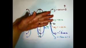 Grade 10 Trig The Cos Graph Snapshot Youtube