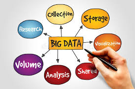 Big Data Mind Map Business Concept Sponsored Mind Data Big Concept Business Ad Creative Creativity And Innovation What Is Creativity