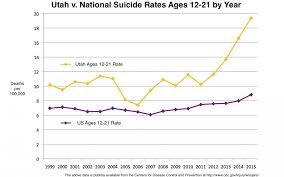 Utahs Escalating Suicide Crisis And Lds Lgbtq Despair