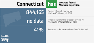 Many people are eligible for some form of less expensive health coverage through through access health ct, connecticut's new health insurance. Connecticut And The Aca S Medicaid Expansion Healthinsurance Org