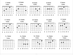 Guitar Chords Chart Guitar Chord Chart 2011