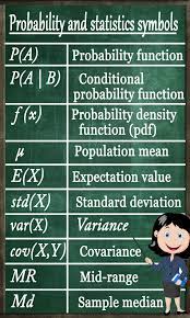 Symbols For Probability And Statistics Conditional Probability Math Lessons Statistics Symbols