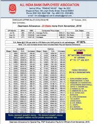 Banking Updates 2016