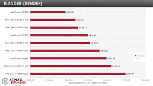Let's take a closer look at the data and what the experts have been saying so far. AprÄ—ptis Geriausias Asilas I9 9900k Or Ryzen 9 3900x Yenanchen Com