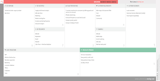 Groupon Business Model Canvas In 2020 Business Model Canvas Online Business Models Business Model Canvas Examples