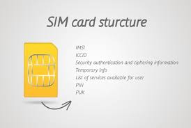 Iccid wird von mobilfunkbetreibern benötigt, um zu bestimmen. How To Find Imsi Number On Iphone Imei Org