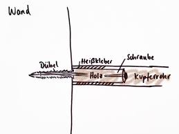 Heizrohre An Der Wand Befestigen Befestigen Heizrohre Heizungsrohre Diy Kleiderstange Kupferrohr