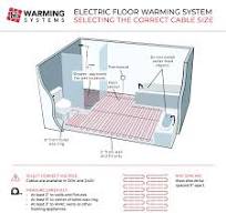 60 Sqft 120V Electric Radiant Floor Heating Mat – Includes Heating Mat,  Programmable Thermostat, Thermostat Floor Sensor, Installation Monitor and  ...