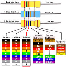 Resistor Color Code Guide