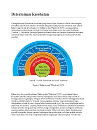 Determinan sosial kesehatan dan perilaku mempengaruhi mortalitas dan morbiditas dalam suatu komunitas. Determinan Kesehatan