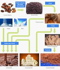 Understanding Chocolate Pricing Keylink Limited