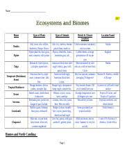 12 2 biomes chart 1 doc name 2017 biome types of plants