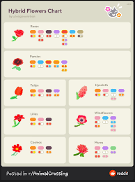 You can purchase bags of new flower seeds from other player's islands. Animal Crossing New Horizons Flower List All Flower Types Colors Acnh Gamewith Animal Crossing Animal Crossing Villagers New Animal Crossing