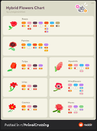 As mentioned above, your island will have one type of native flower; Animal Crossing New Horizons Flower List All Flower Types Colors Acnh Gamewith Animal Crossing Animal Crossing Villagers Animal Crossing Game