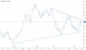 Ggb Stock Price And Chart Nyse Ggb Tradingview