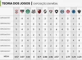 E o camisa 7, destaque em meio a uma ótima atuação coletiva, destacou o desempenho da equipe em ascensão: Flamengo Passa O Corinthians E Tem A Marca Mais Valiosa Do Brasil Flamengo Coluna Do Fla