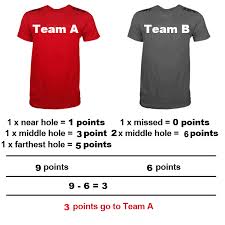 Each team takes turns tossing the washers to the other game board, trying to score. Official 3 Hole Washer Toss Game Rules Cornholemart