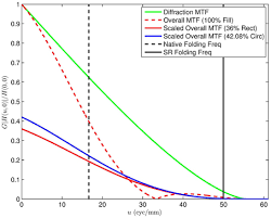 Dpr uses digital detectors to generate a digital image, which is then stored on a digital medium. Frontiers Impact Of Detector Element Active Area Shape And Fill Factor On Super Resolution Physics