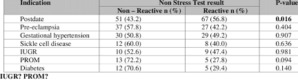 Image result for Non-Stress Test