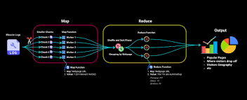 Image result for Map reduce data flow with a single reduce task