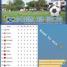 Belgio, italia, polonia le classifiche dei gironi a due turni dal termine Europei 2020 Sporting Club Europa Home Facebook
