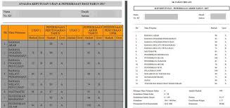 Berikut julat untuk gred peperiksaan sekolah rendah, menengah rendah dan menengah atas. Markah Peperiksaan Sekolah Rendah 2017 Ujian Pencapaian Sekolah Rendah Takwim Peperiksaan Dalaman Sekolah 2017 Dayat Capi