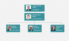 Gopal vittal, md & ceo (india and south asia) are two executive directors on the board is 50. Organizational Chart Senior Management Board Of Directors Chief Executive Leading To The Road Ahead Company Text Display Advertising Png Pngwing