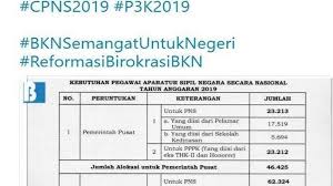 Bentuk soal tkd cpns 2019/2020. Jadwal Pendaftaran Cpns 2019 Dan Pppk Via Sscasn Bkn Go Id Proses Sama Soal Skd Skb Diganti Tribun Jogja