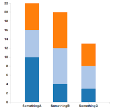 43 Efficient Angular 4 D3 Stacked Bar Chart