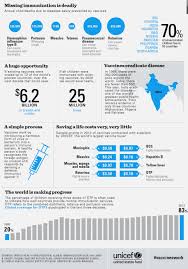 not vaccinating children is deadly this infographic proves