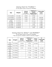 Baby Doses For Tylenol And Motrin From The Blog Of A Nurse