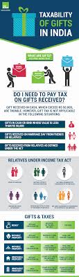 gift tax in india gift tax act rules regulations 2018 19