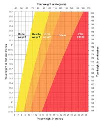Ideal Weight For The Height 162cm Male Or Female Ideal body weight height kg pound feet inches cm m. ideal weight calculator