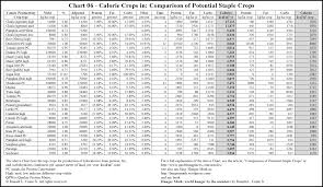 Food Calorie Chart Pdf In 2019 Calorie Chart Food Calorie